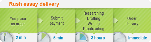 Deliver only quality custom essays